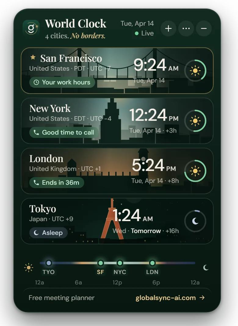 GlobalSync World Clock widget showing San Francisco, New York, London and Tokyo with live skies and call status
